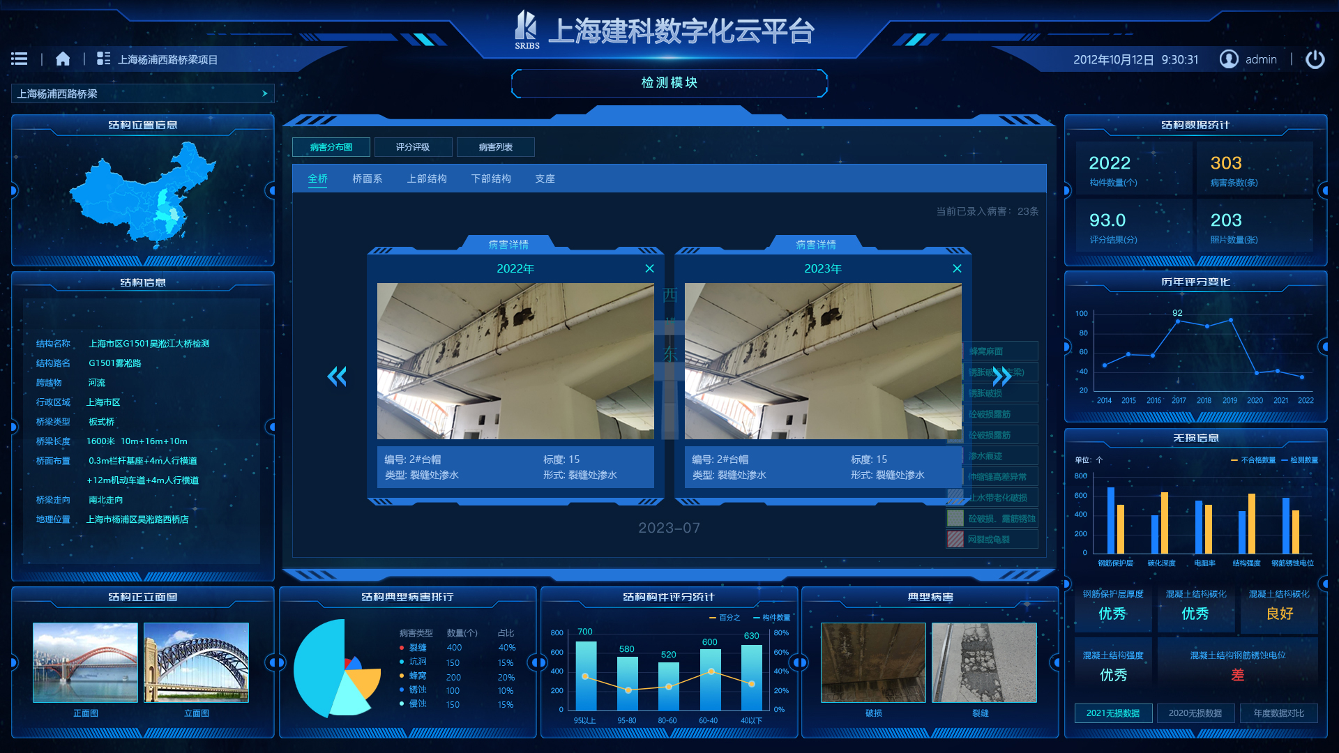 Monitoring Dashboard