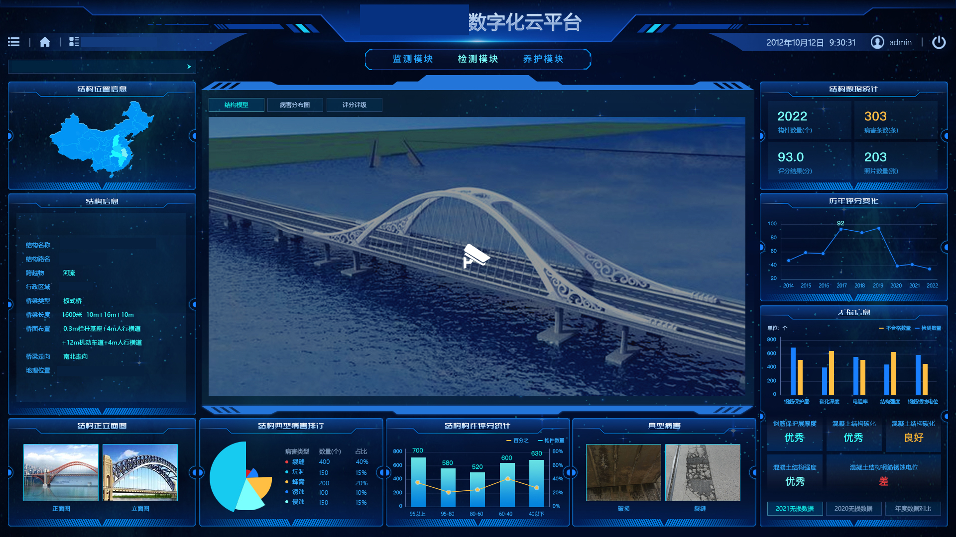 Structural Model